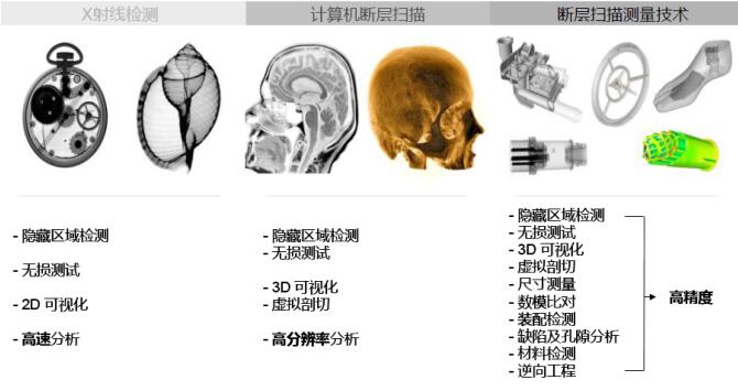 無損檢測