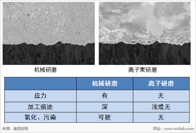 美信檢測(cè)