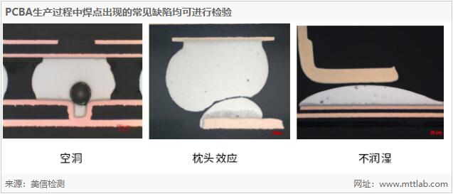 美信檢測(cè)