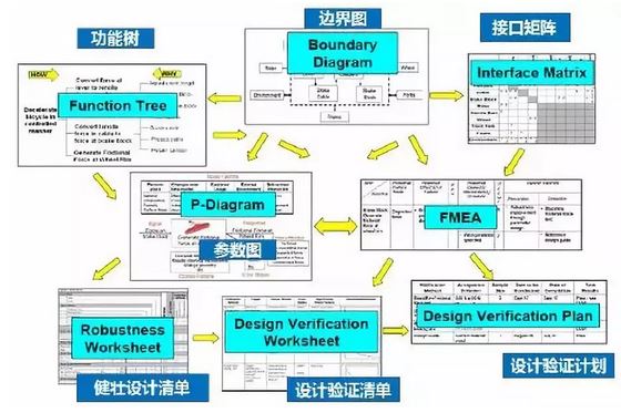美信檢測(cè)