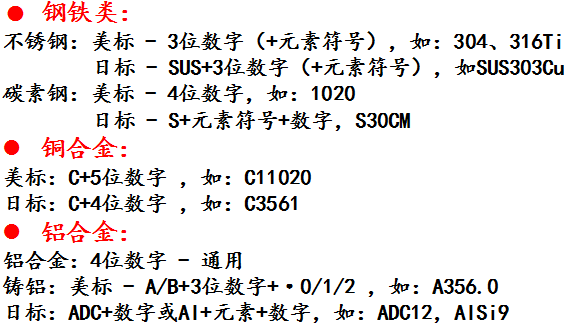 其他常見合金材料牌號