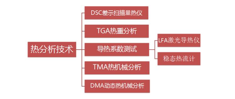 熱分析