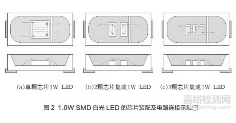 1.0W SMD白光LED的芯片裝配及電路連接示意圖