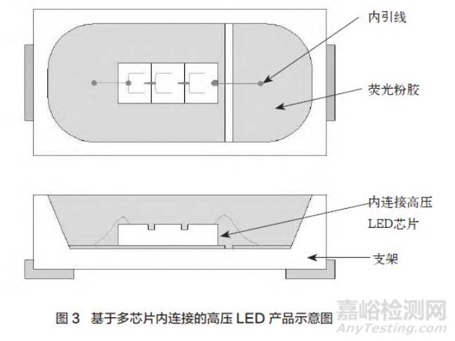 基于多芯片內(nèi)連接的高壓LED產(chǎn)品示意圖