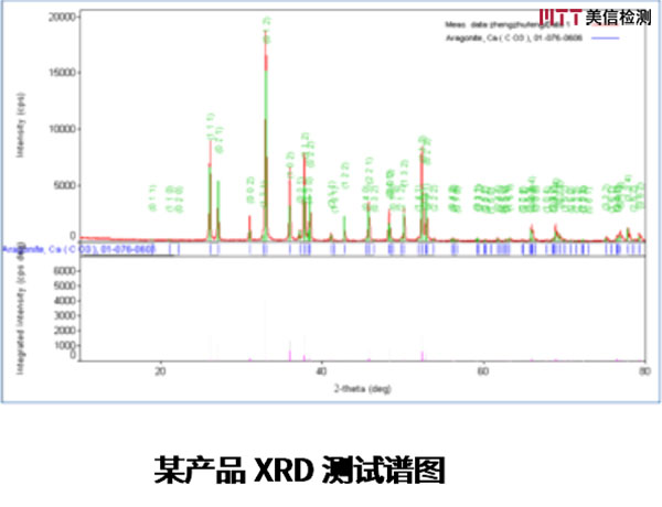 X射線衍射儀技術（XRD）