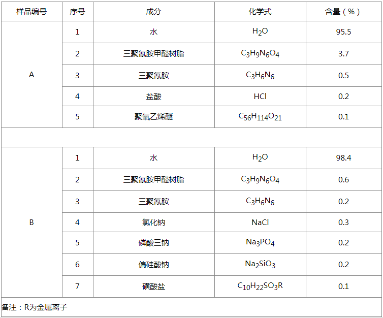 全成分對比分析