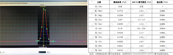 全成分對比分析