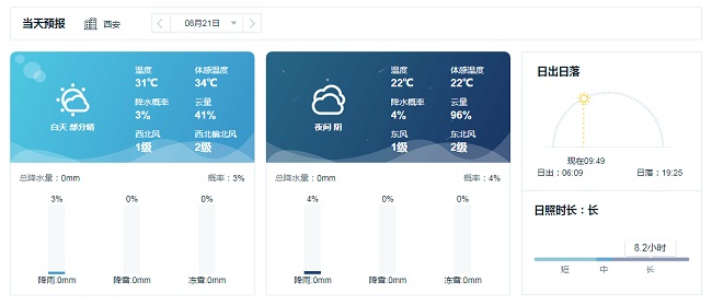 天氣信息
