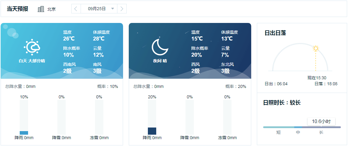 天氣信息