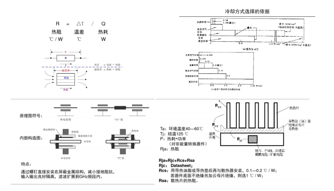 電路可靠性設計規范