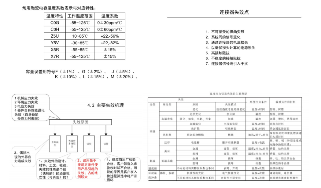 器件失效規律與分析方法