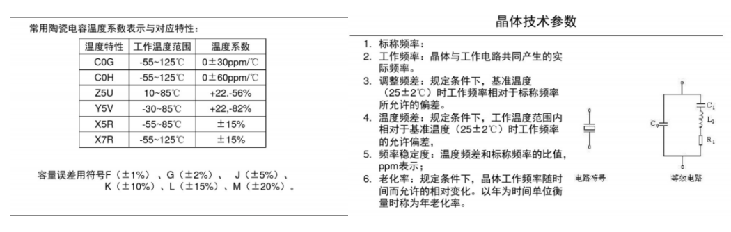 工程計算與器件選型