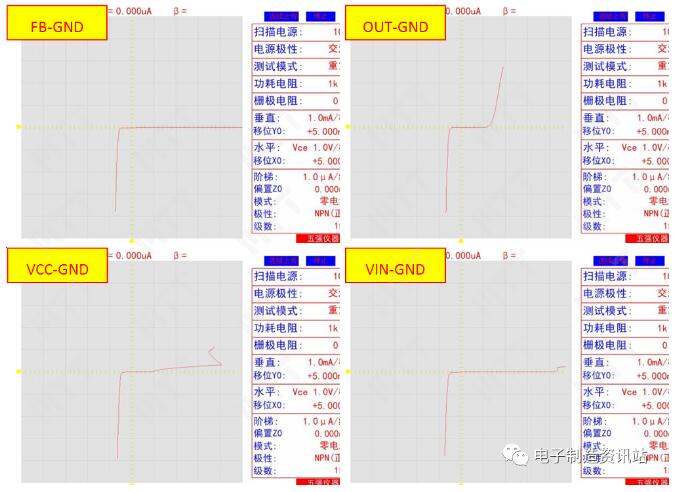 失效樣品上芯片引腳間半導體特性