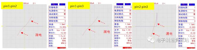 MOS管引腳間半導體特性曲線