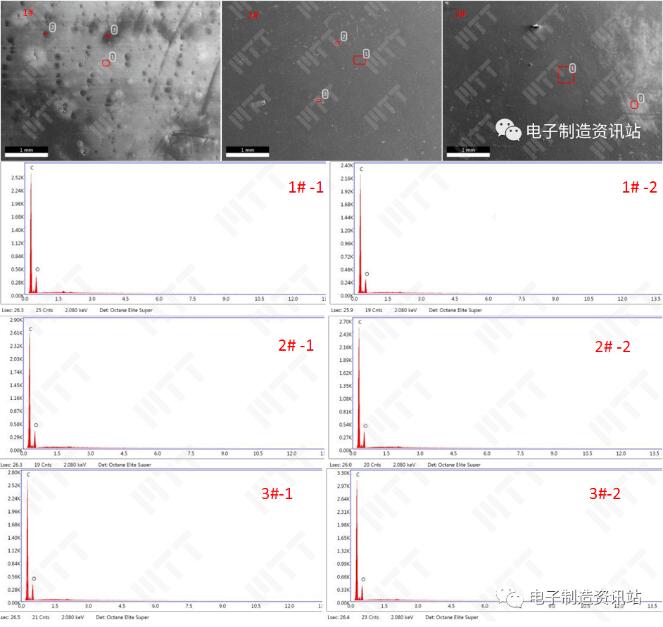 不同廠商PI膜表面SEM形貌及EDS能譜圖