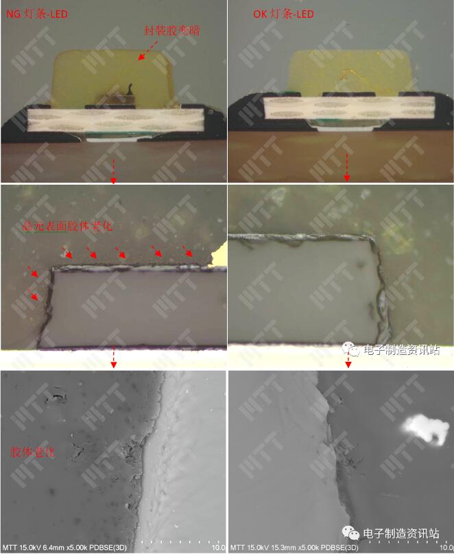 失效燈珠及正常燈珠切片后截面觀察照片