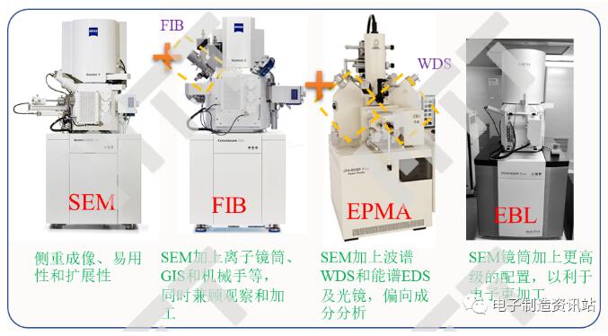 幾種與掃描電鏡類似的技術