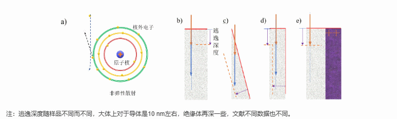 二次電子的產生機理和特點