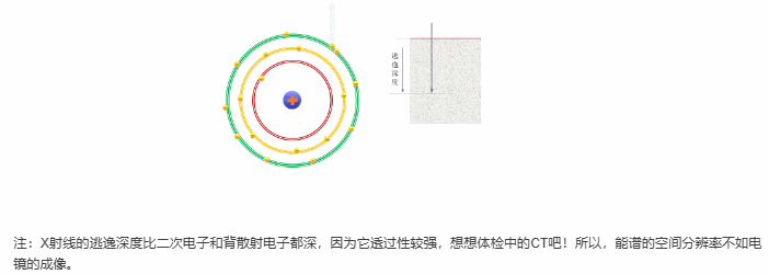 X射線的產生機理