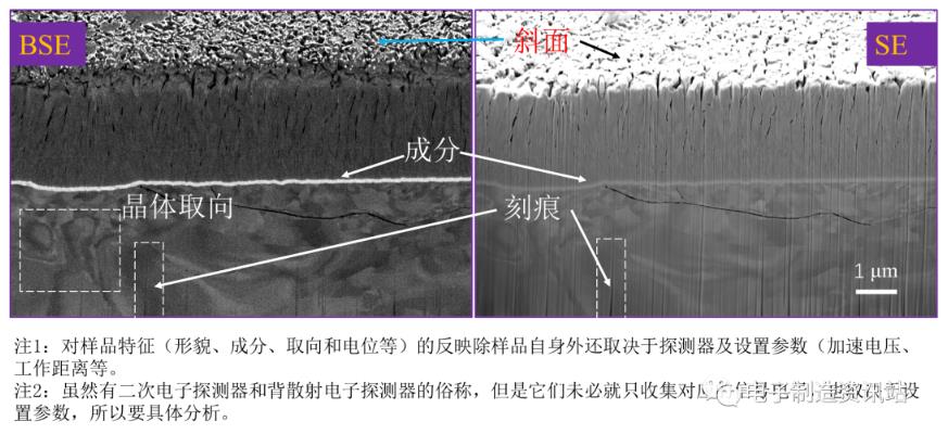 使用不同成像信號對燃料電池成像