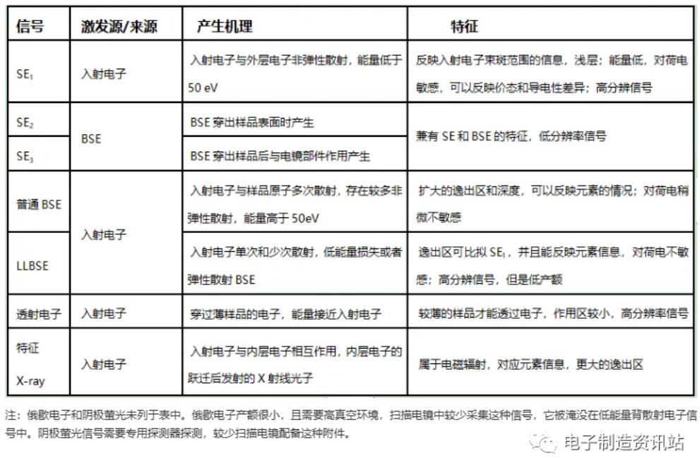 不同信號細化的來源、特征與應用