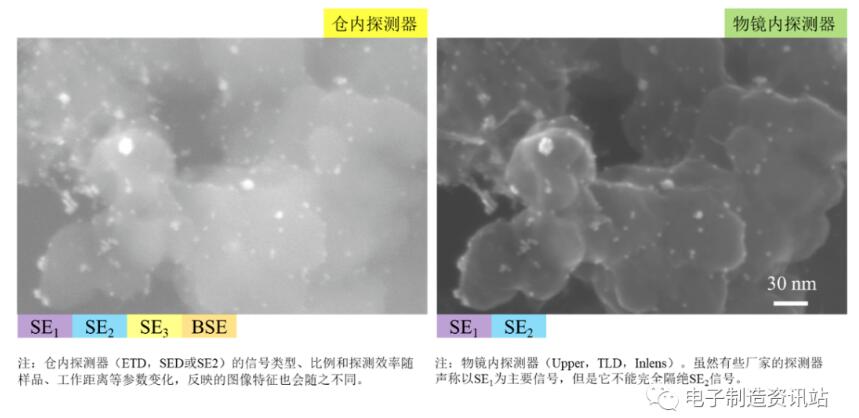 不同探測器對鉑催化劑顆粒的高倍成像