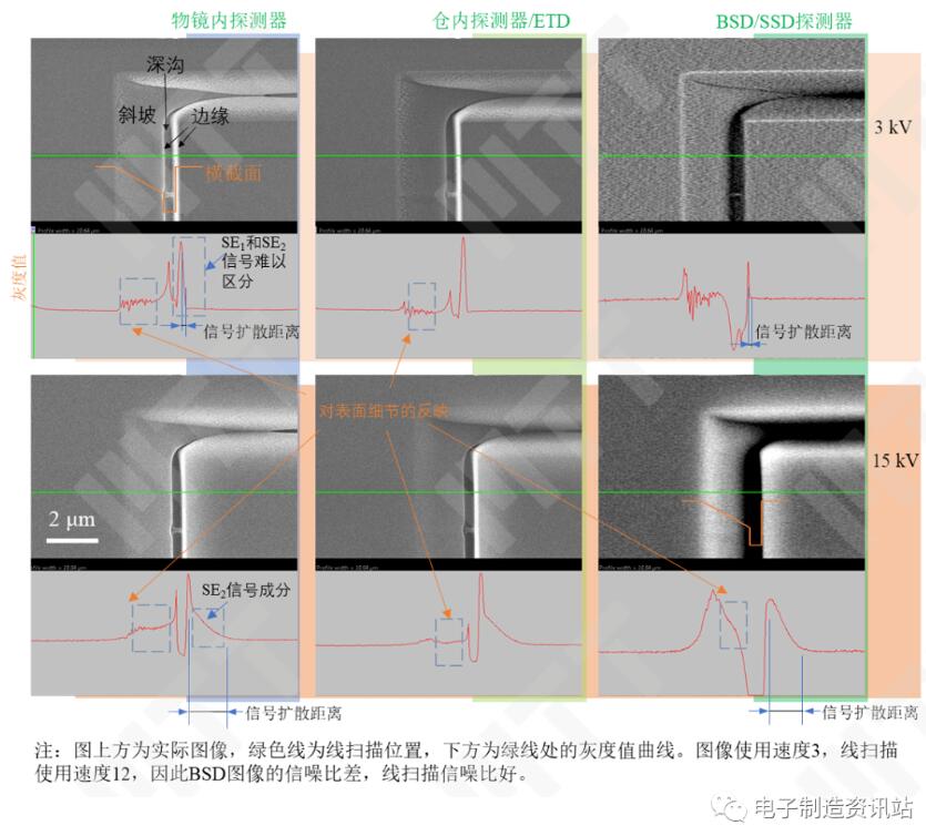 加速電壓和探測(cè)器對(duì)圖像特征的反映2