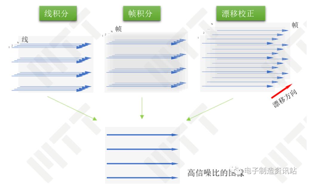 掃描電鏡的聚焦和操作示意圖