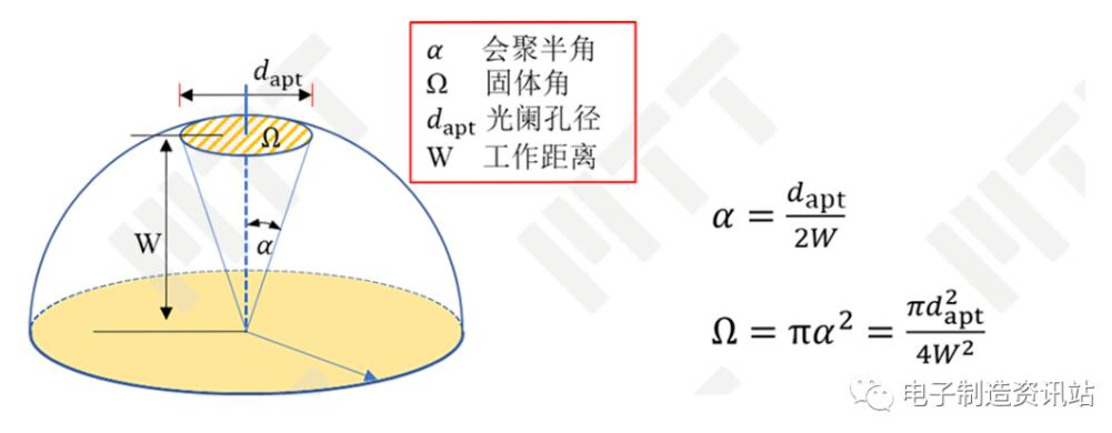 會聚時各幾何參數的關系