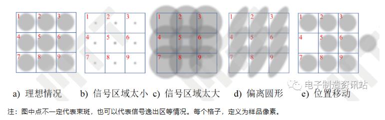 圖像模糊的成因