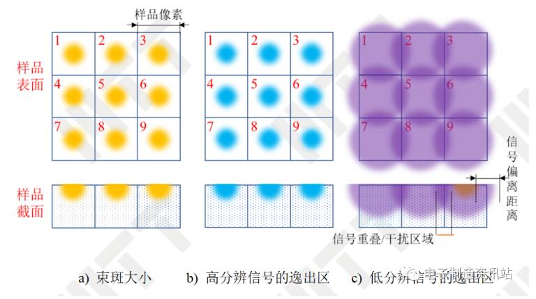 信號逸出區對圖像的影響