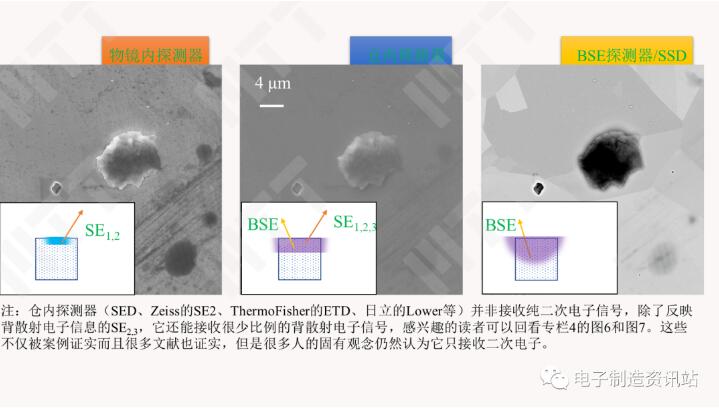 信號逸出區影響的實例