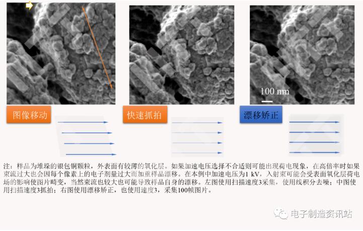 駐留時間和降噪模式對圖像質量的影響