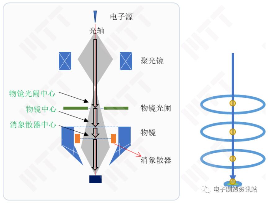 合軸的示意圖