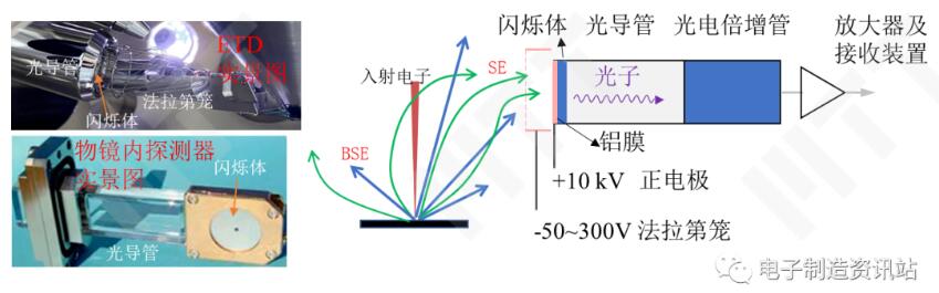 閃爍體探測器的工作原理