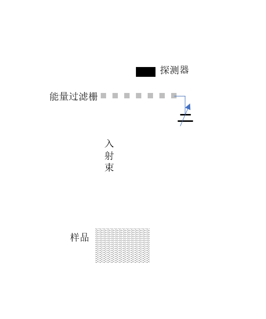 信號能量過濾的一種常用方式
