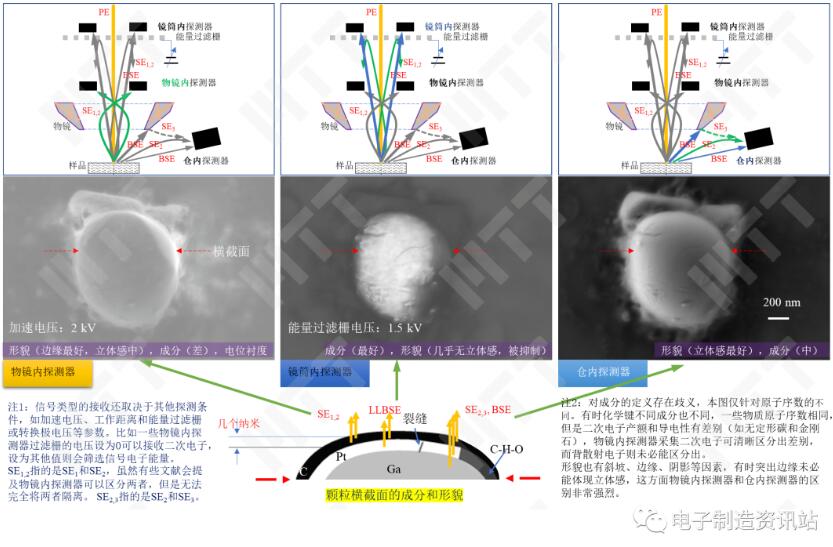 多探測器同時成像案例2
