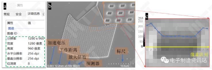 圖像的尺寸和像素