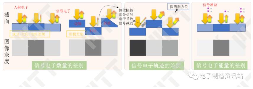 幾種襯度機制