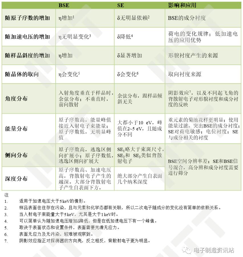 影響襯度的因素