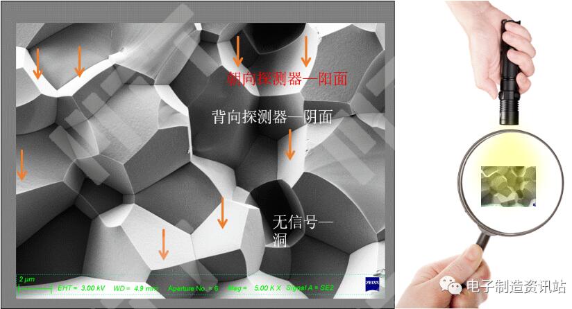 掃描電鏡成像的直覺解釋