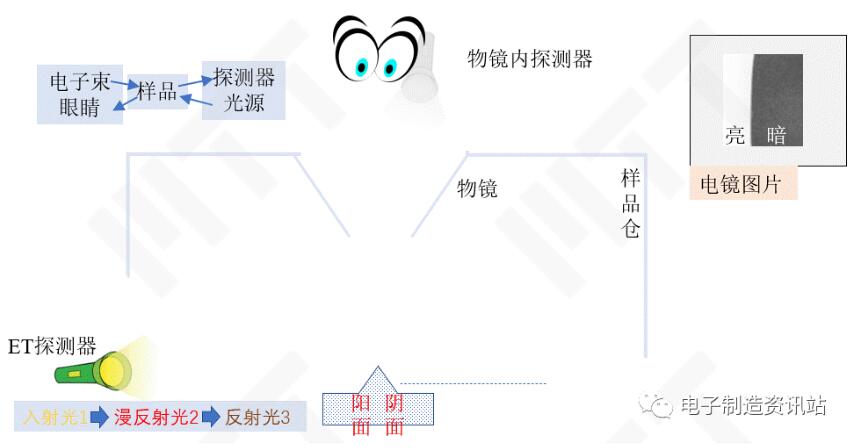 利用光路可逆演示倉內(nèi)探測器對圖像的影響