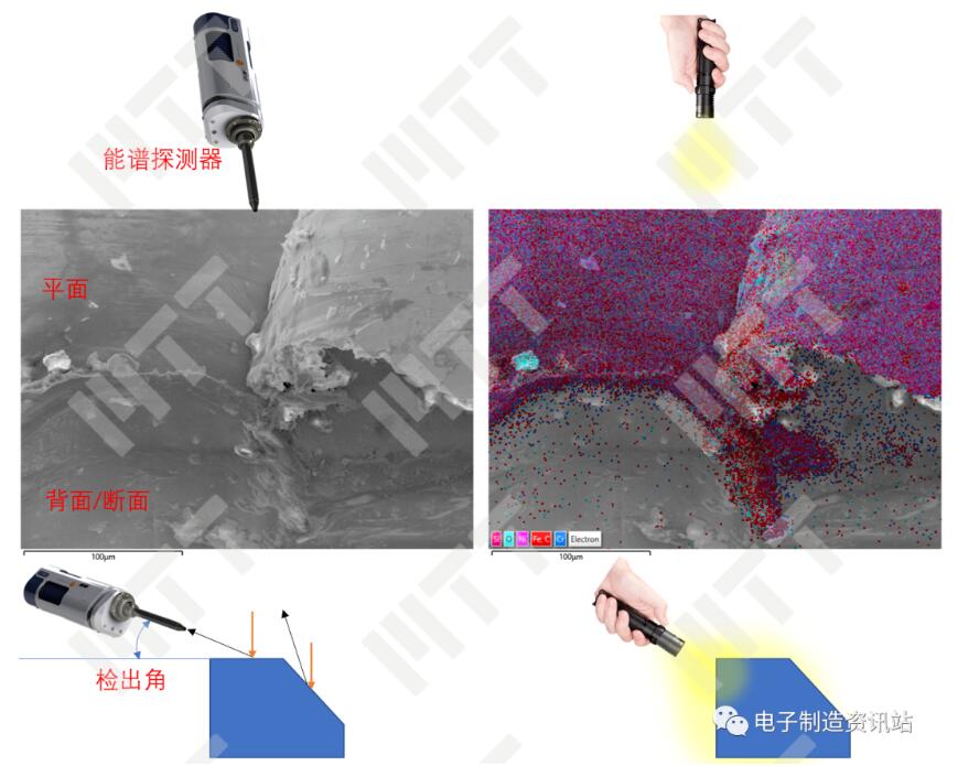 光路可逆應(yīng)用于EDS面分布圖的解釋
