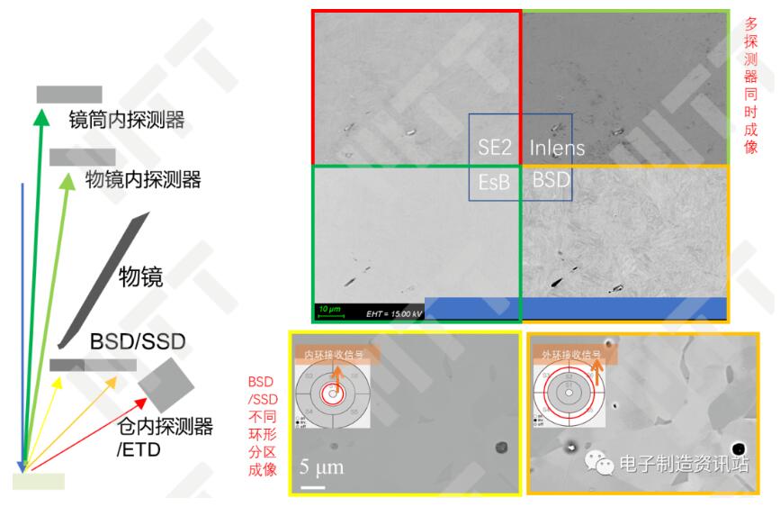 不同探測(cè)器對(duì)取向襯度反映的實(shí)例