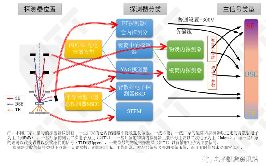 探測器及其接收的信號