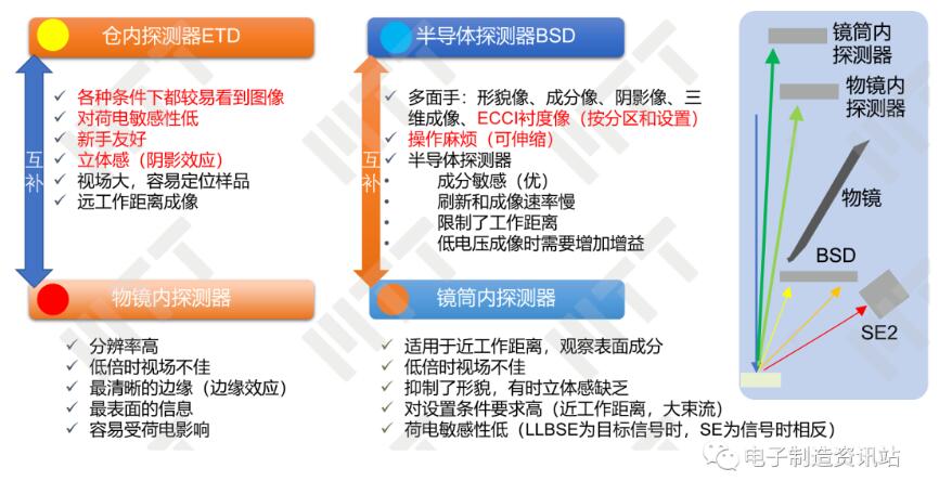 不同探測器對深度信息的反映