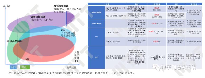 蔡司熱場發射電鏡的信號接收圖和探測器特性