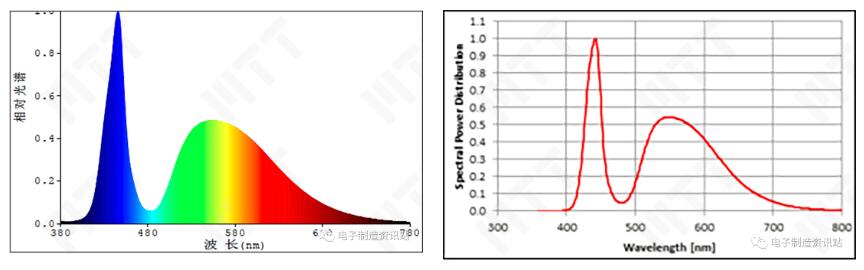 光參數測量