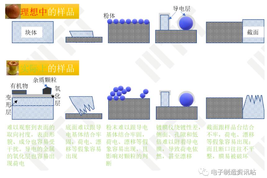 制樣的理想與現實