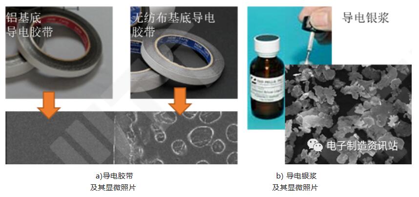 導電膠帶和導電漿料